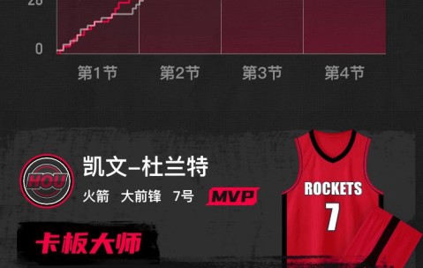 壹号- 杜兰特比赛时间 