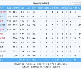 一号-关于字母哥连续五场比赛得分超过绝杀,中国队挑战极限!的信息